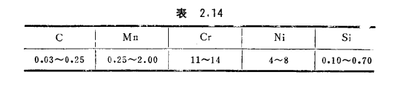 不銹鋼高碳管