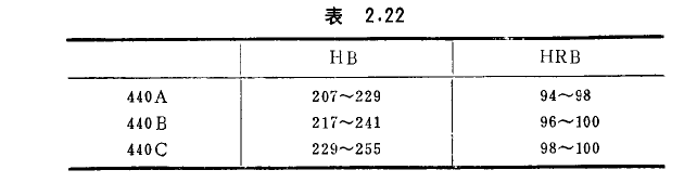 不銹鋼冷卻速度